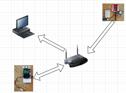 Systembild