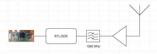 Schema